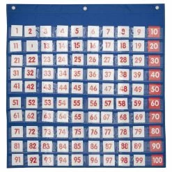 Wandkaart Cijfers Met 100 Kaarten