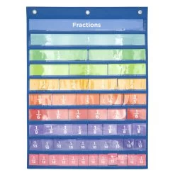 Wandkaart Breuken Met 52 Kaarten